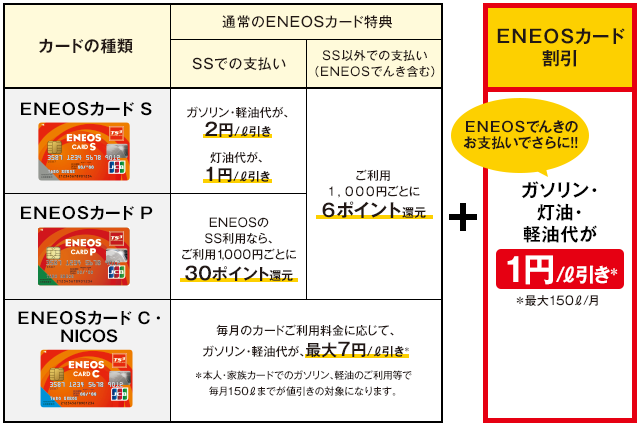 ＥＮＥＯＳカード比較表