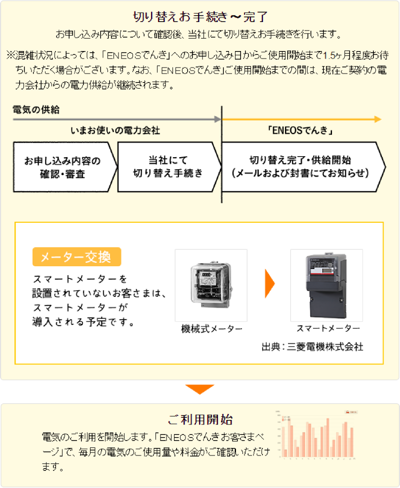 切り替えお手続き〜完了