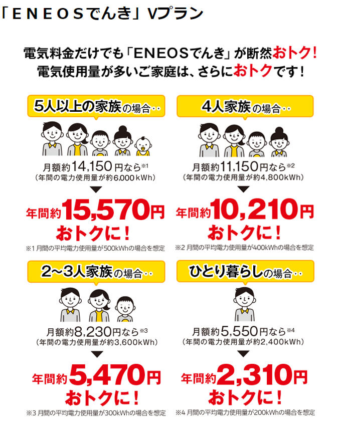 「ENEOSでんき」Vプラン