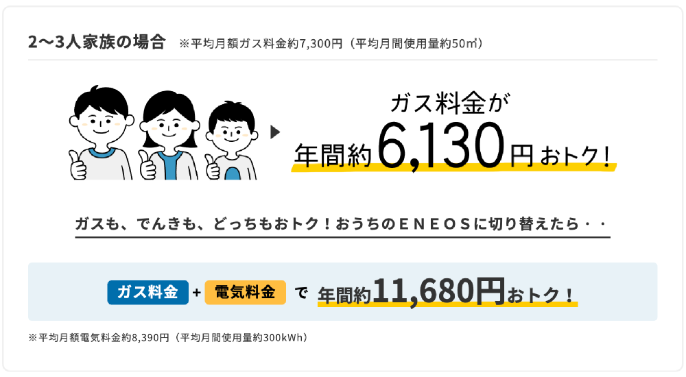 2〜3人家族の場合