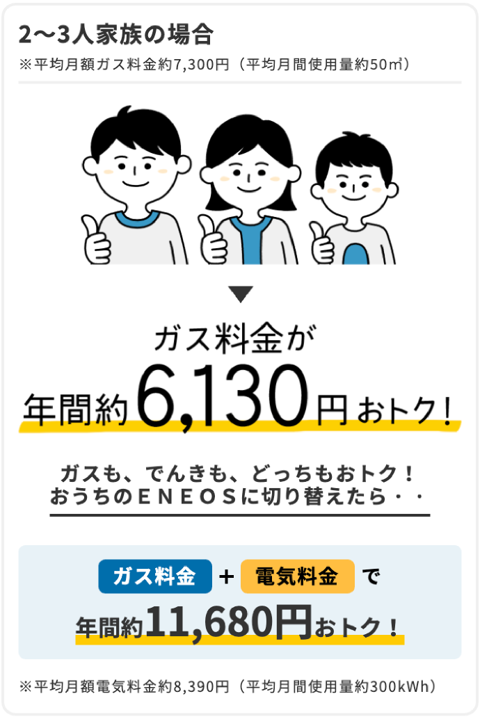 2〜3人家族の場合