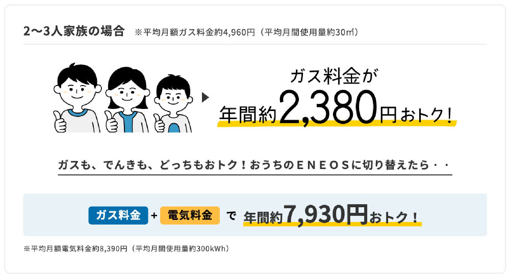 2〜3人家族の場合