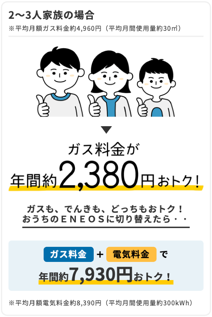 2〜3人家族の場合