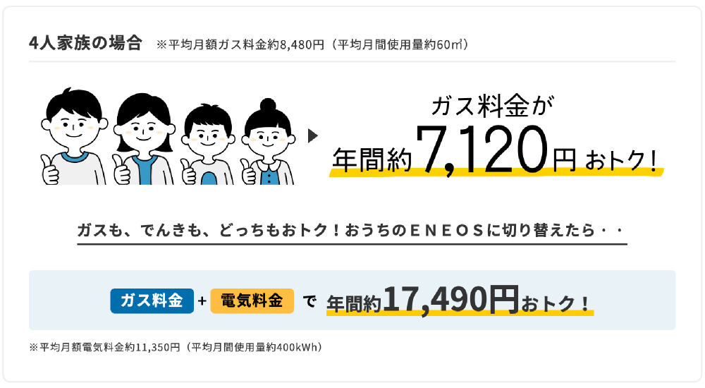 4人家族の場合