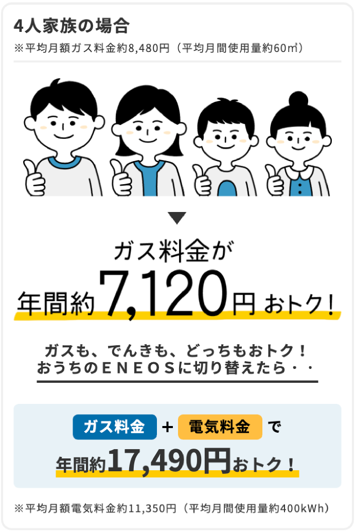 4人家族の場合
