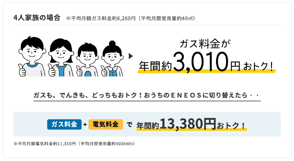 4人家族の場合