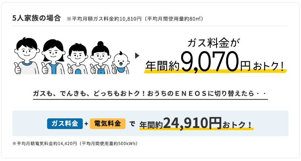 5人家族の場合