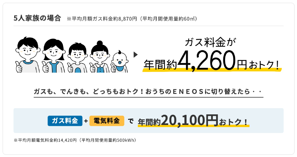 5人家族の場合