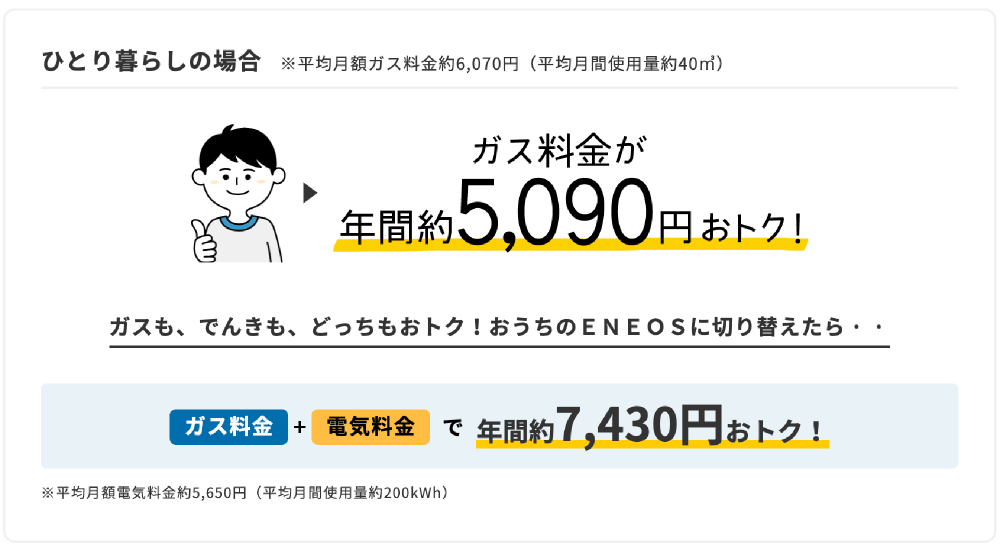 ひとり暮らしの場合