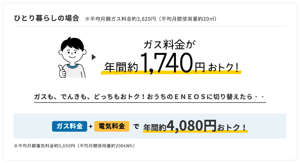 ひとり暮らしの場合