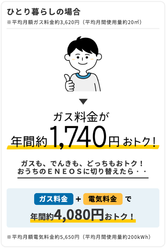 ひとり暮らしの場合