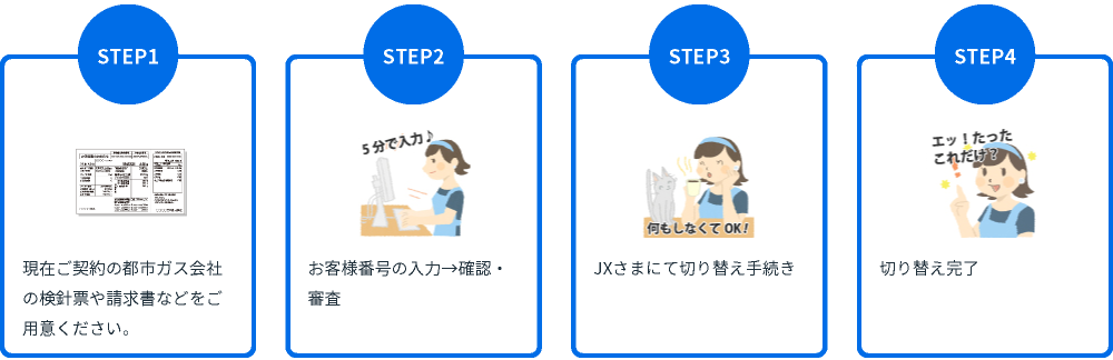 STEP
